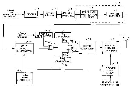 A single figure which represents the drawing illustrating the invention.